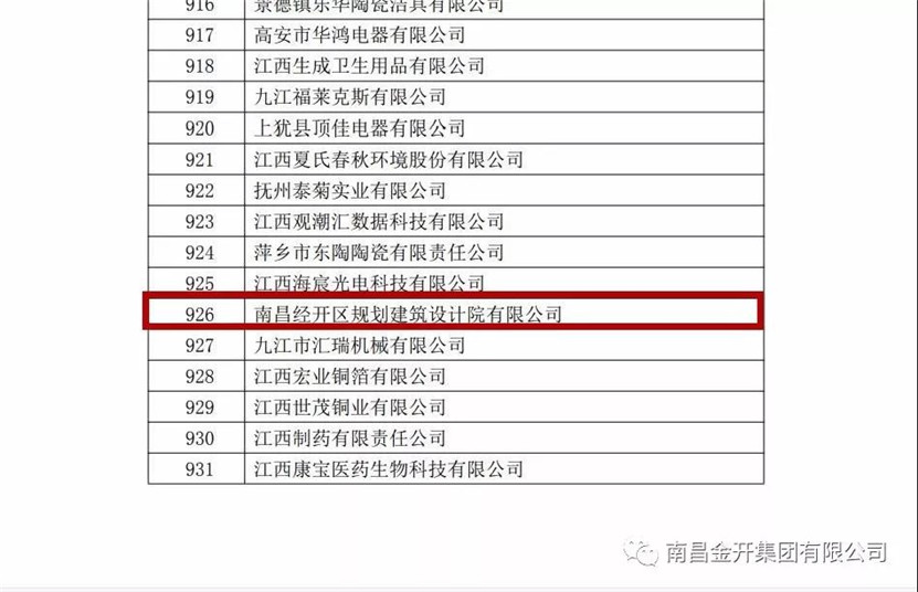 【重磅】区规划设计院顺利通过国家高新技术企业认定