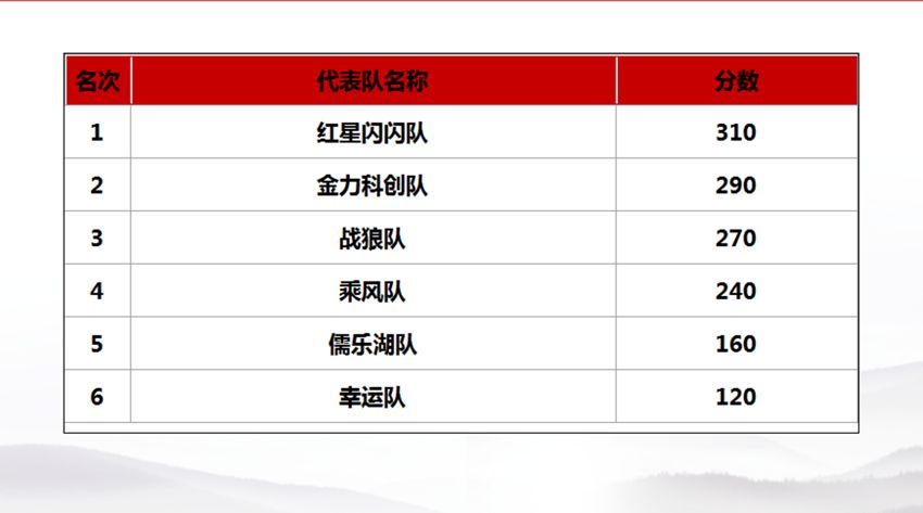 金开九州jiuzhou（中国）2018年“党建课堂”项目正式收官 