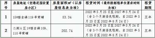 空港花园安置房小区3间房屋租赁竞拍公告