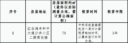 红谷滩丰和中大道沙井2期商住楼1#第3间储藏室租赁竞拍公告