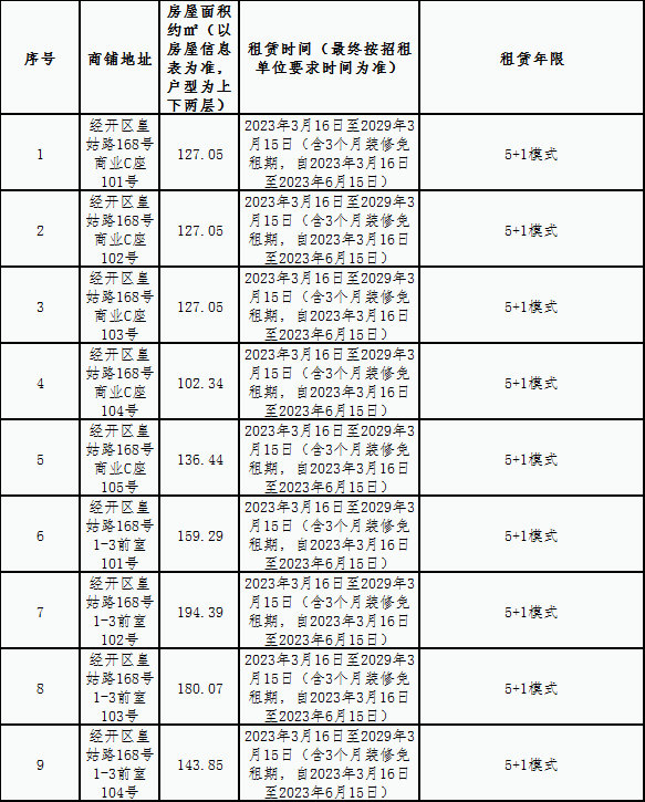 金牛棚户区一号地块商业C座及1-3#楼前室租赁竞拍公告