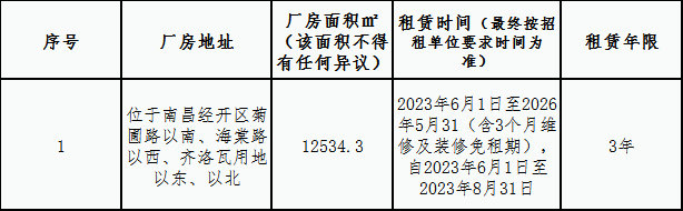 齐洛瓦地块（厂房）租赁竞拍公告